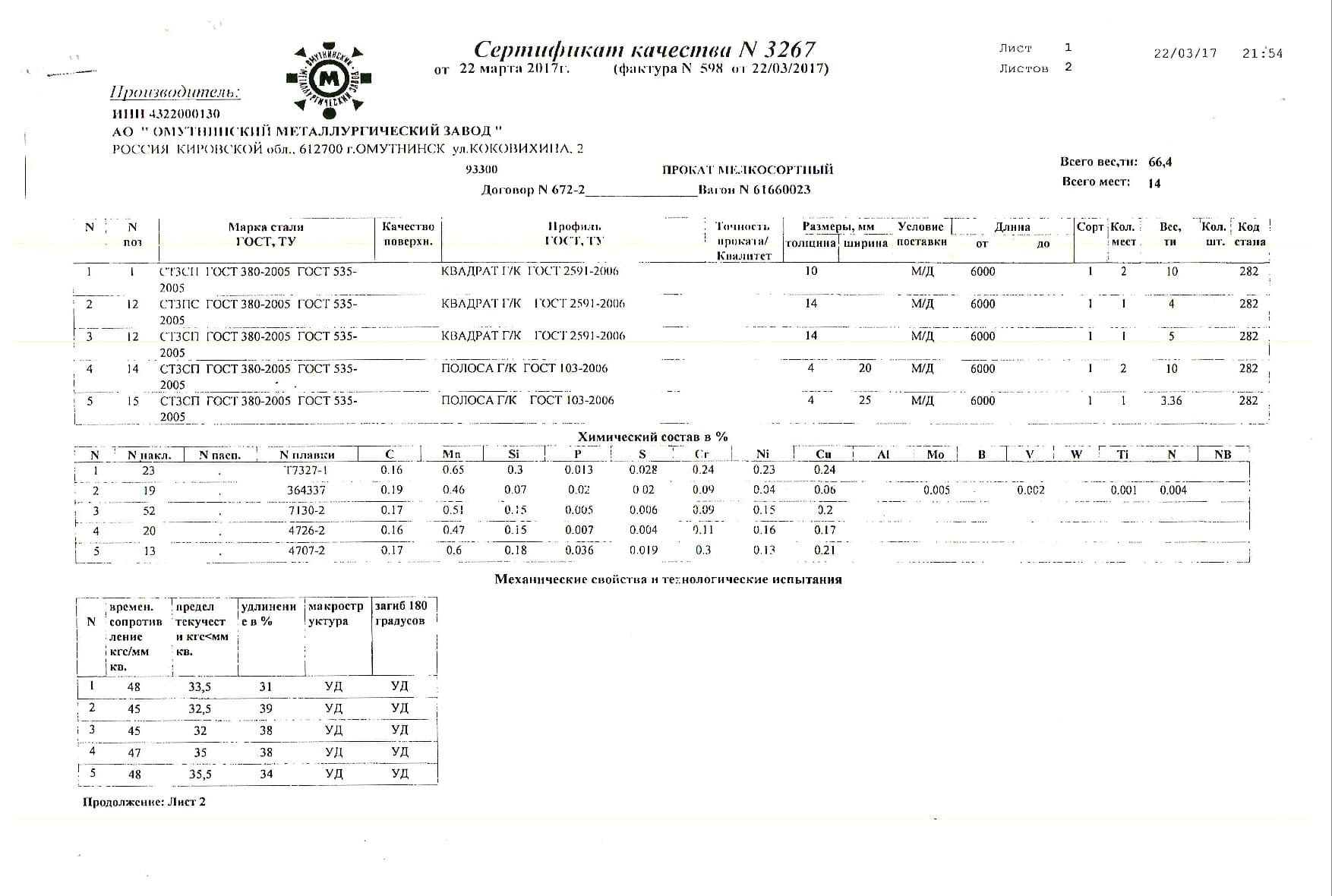 Сертификат на квадрат 20 ст3сп от 2017-03 (1.1)